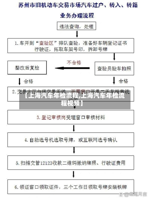 【上海汽车年检流程,上海汽车年检流程视频】