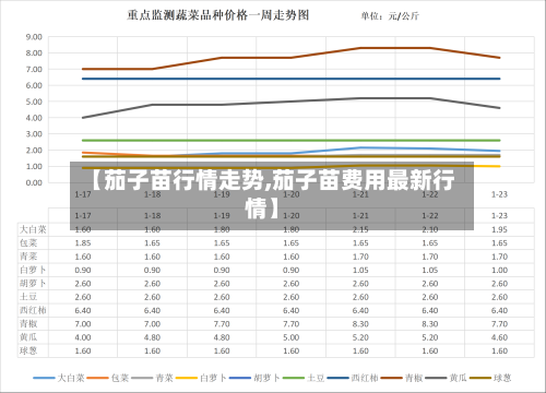 【茄子苗行情走势,茄子苗费用最新行情】-第2张图片