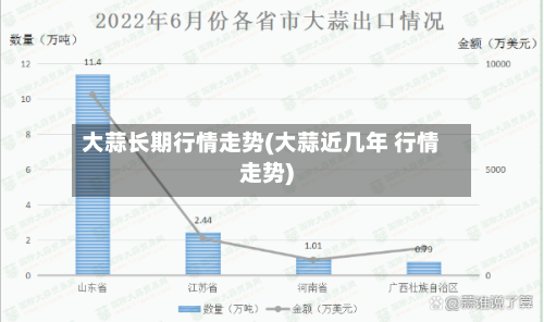 大蒜长期行情走势(大蒜近几年 行情走势)-第2张图片