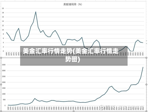美金汇率行情走势(美金汇率行情走势图)