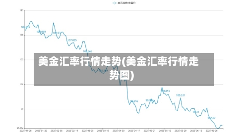 美金汇率行情走势(美金汇率行情走势图)-第3张图片