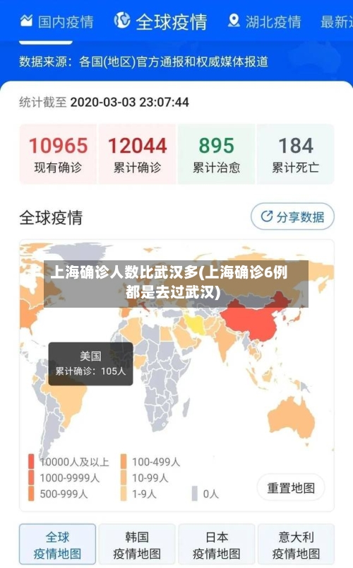 上海确诊人数比武汉多(上海确诊6例都是去过武汉)
