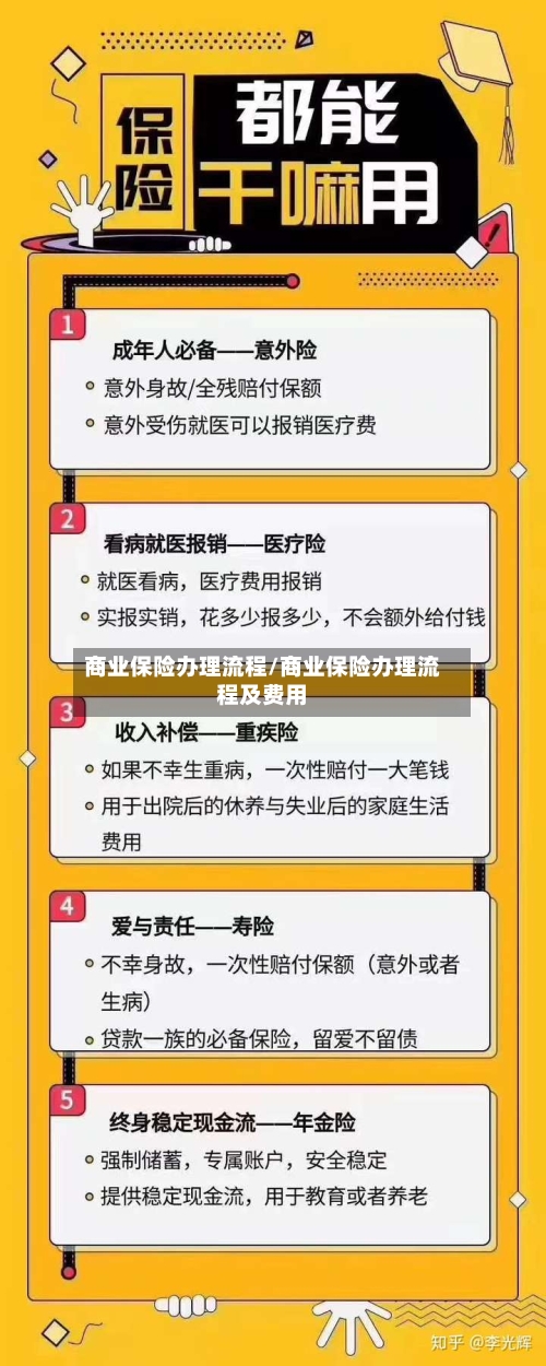 商业保险办理流程/商业保险办理流程及费用-第2张图片