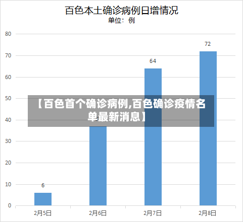 【百色首个确诊病例,百色确诊疫情名单最新消息】-第3张图片