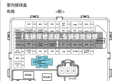 【车辆报修流程,车辆保险报修】
