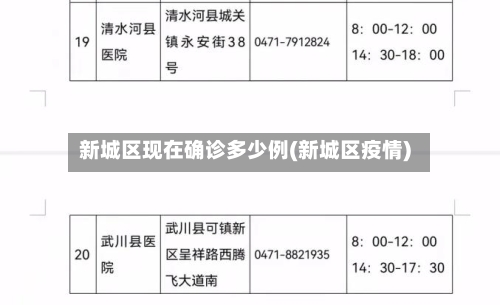 新城区现在确诊多少例(新城区疫情)-第2张图片