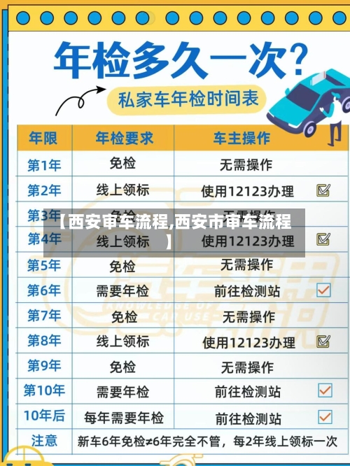 【西安审车流程,西安市审车流程】
