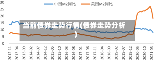 当前债券走势行情(债券走势分析)