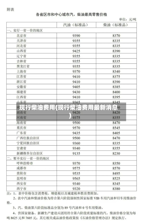 现行柴油费用(现行柴油费用最新消息)