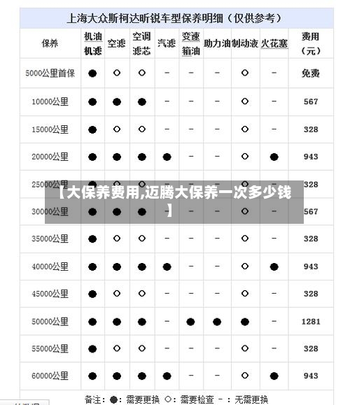 【大保养费用,迈腾大保养一次多少钱】-第2张图片