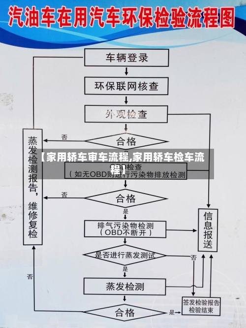 【家用轿车审车流程,家用轿车检车流程】-第3张图片