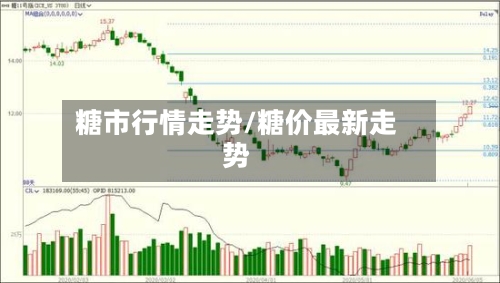 糖市行情走势/糖价最新走势