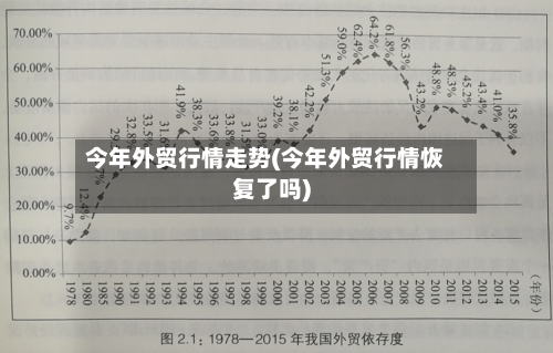 今年外贸行情走势(今年外贸行情恢复了吗)-第2张图片