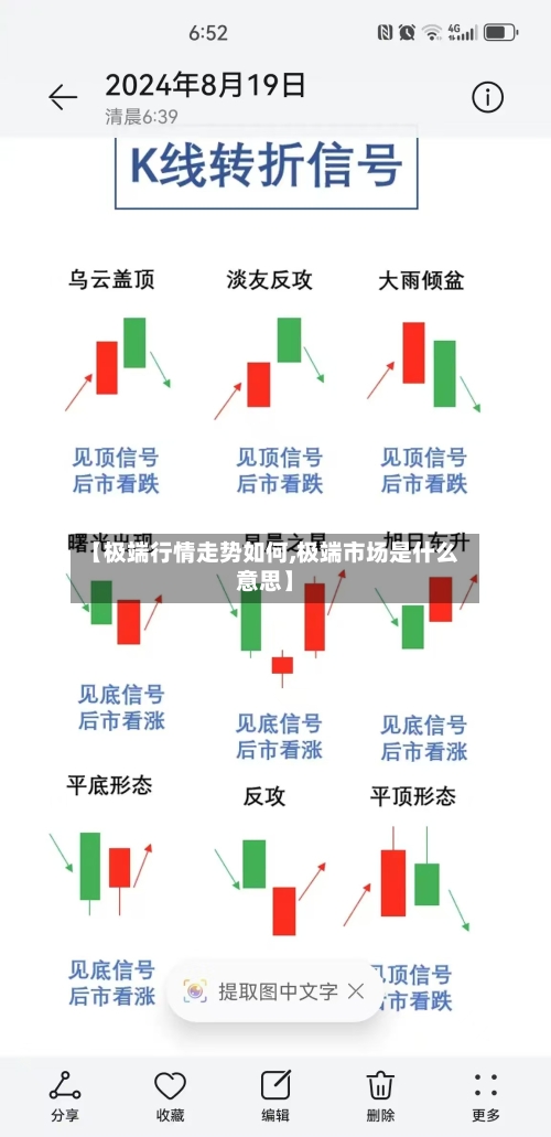 【极端行情走势如何,极端市场是什么意思】-第3张图片