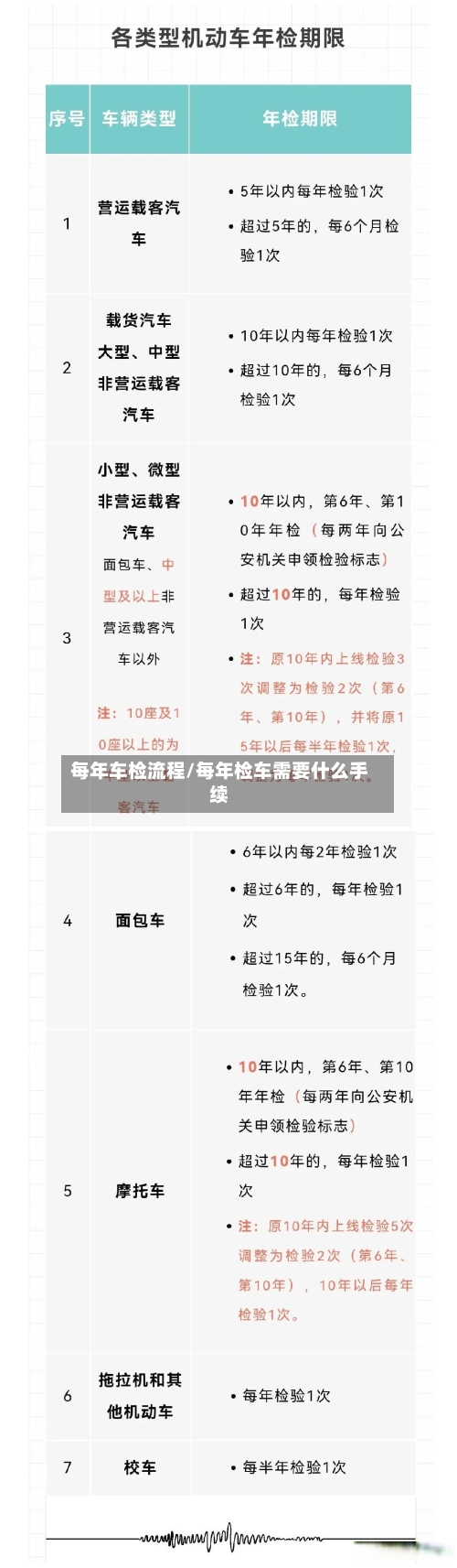 每年车检流程/每年检车需要什么手续