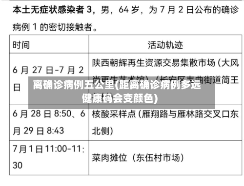 离确诊病例五公里(距离确诊病例多远健康码会变颜色)