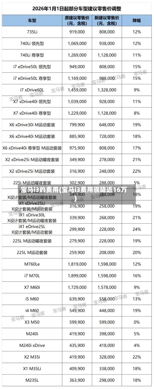 宝马i3的费用(宝马i3费用骤降近16万)
