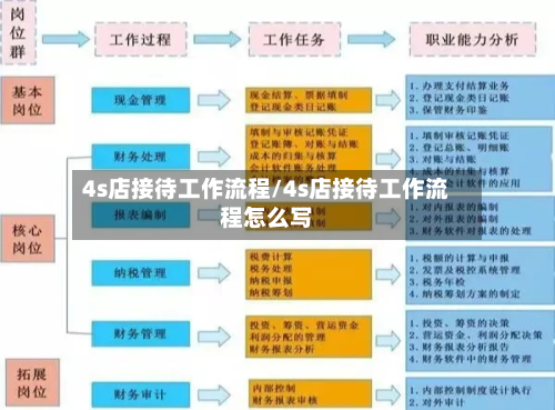 4s店接待工作流程/4s店接待工作流程怎么写-第2张图片