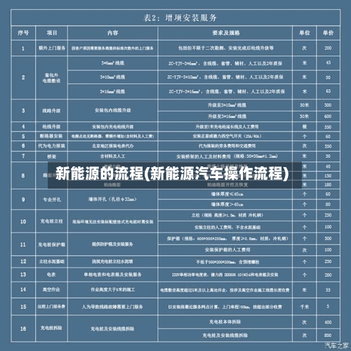 新能源的流程(新能源汽车操作流程)