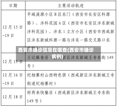 西安市确诊信息在哪查(西安市确诊病例)