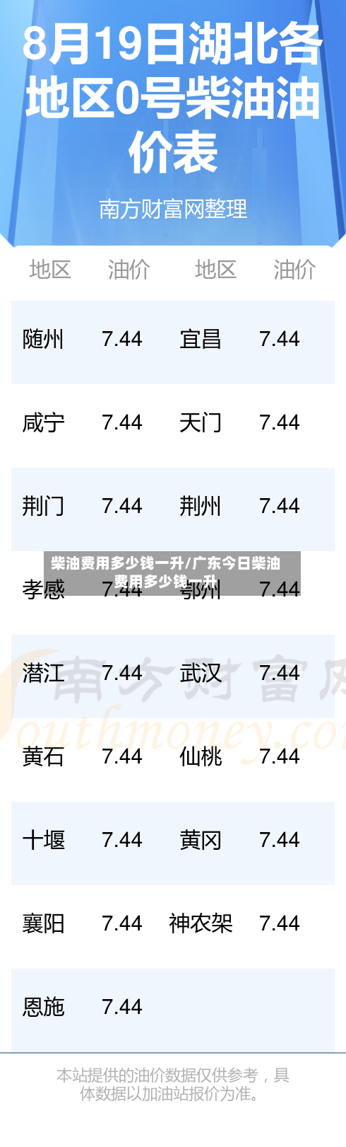 柴油费用多少钱一升/广东今日柴油费用多少钱一升