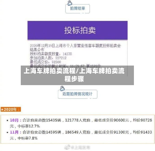 上海车牌拍卖流程/上海车牌拍卖流程步骤-第3张图片