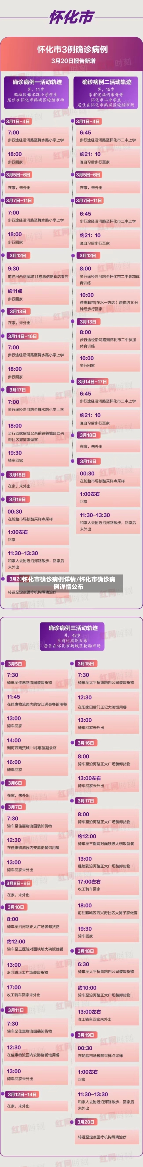 怀化市确诊病例详情/怀化市确诊病例详情公布-第2张图片