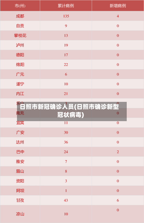 日照市新冠确诊人员(日照市确诊新型冠状病毒)-第3张图片