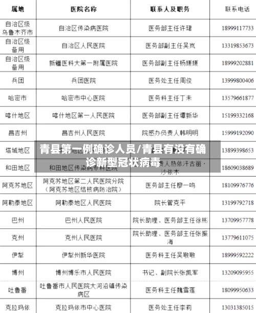青县第一例确诊人员/青县有没有确诊新型冠状病毒