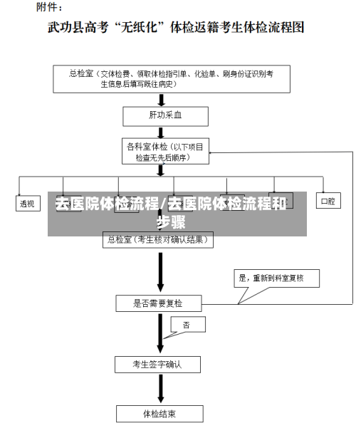 去医院体检流程/去医院体检流程和步骤-第3张图片