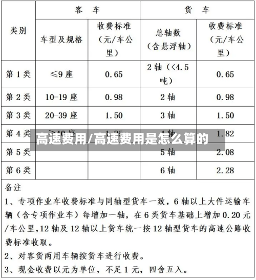 高速费用/高速费用是怎么算的-第2张图片
