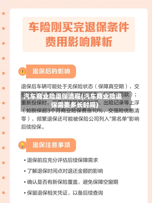 汽车商业险退保流程(汽车商业险退保需要多长时间)-第2张图片