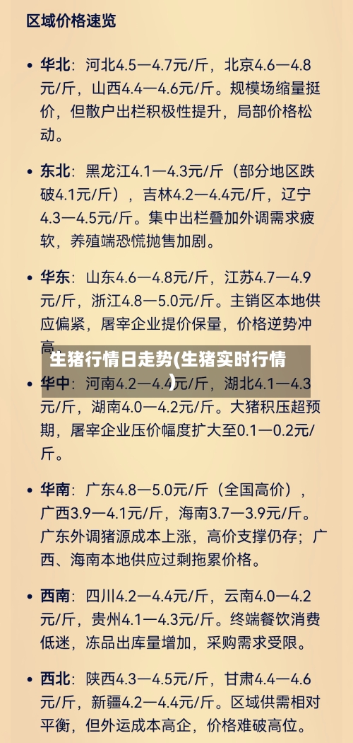 生猪行情日走势(生猪实时行情)-第2张图片