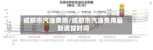 成都市汽油费用/成都市汽油费用最新调整时间-第2张图片