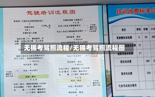 无锡考驾照流程/无锡考驾照流程图-第3张图片