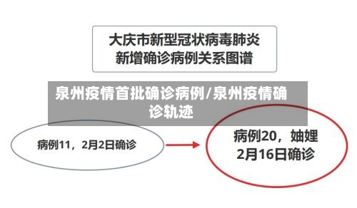 泉州疫情首批确诊病例/泉州疫情确诊轨迹