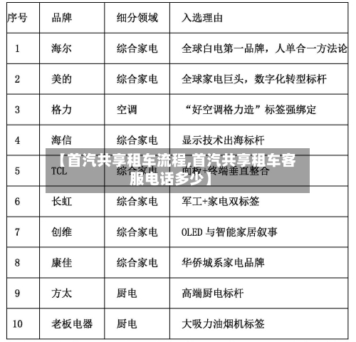 【首汽共享租车流程,首汽共享租车客服电话多少】