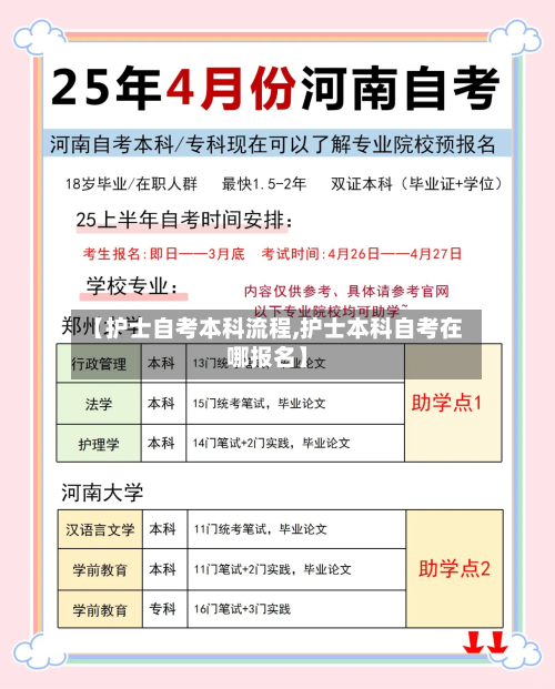 【护士自考本科流程,护士本科自考在哪报名】-第2张图片