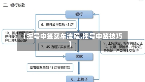 【摇号中签买车流程,摇号中签技巧】-第2张图片