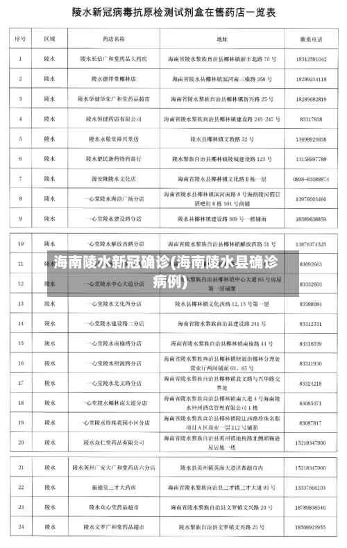 海南陵水新冠确诊(海南陵水县确诊病例)-第2张图片