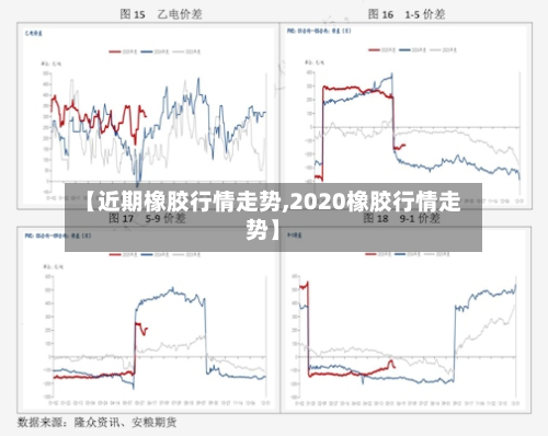 【近期橡胶行情走势,2020橡胶行情走势】-第3张图片