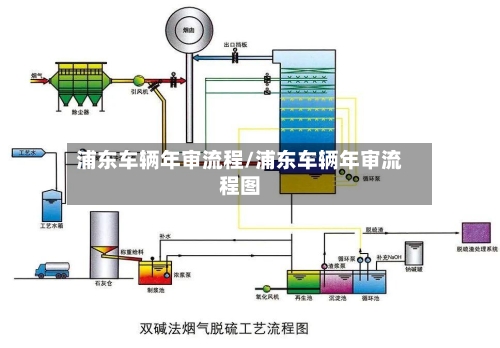 浦东车辆年审流程/浦东车辆年审流程图-第2张图片