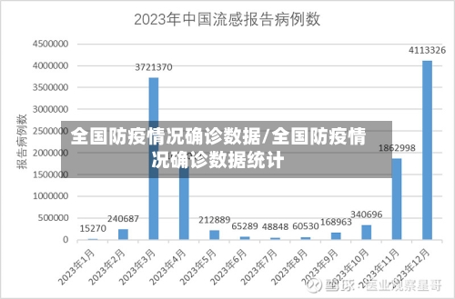 全国防疫情况确诊数据/全国防疫情况确诊数据统计-第3张图片