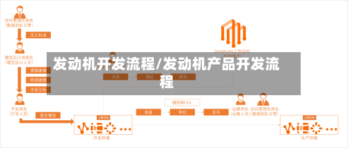 发动机开发流程/发动机产品开发流程-第2张图片