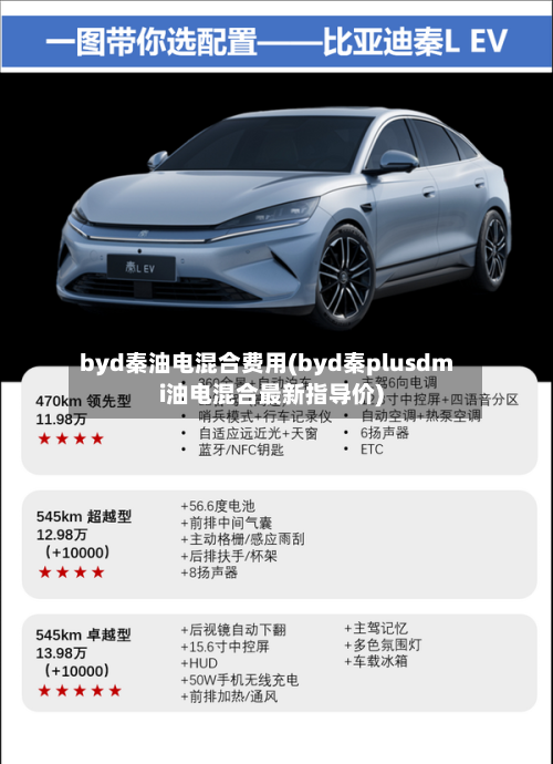 byd秦油电混合费用(byd秦plusdmi油电混合最新指导价)