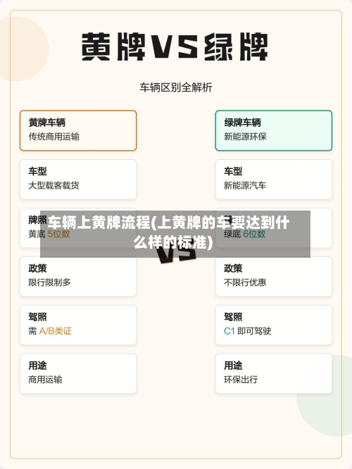 车辆上黄牌流程(上黄牌的车要达到什么样的标准)