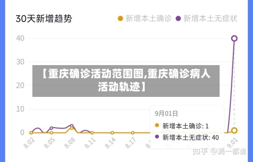 【重庆确诊活动范围图,重庆确诊病人活动轨迹】-第2张图片