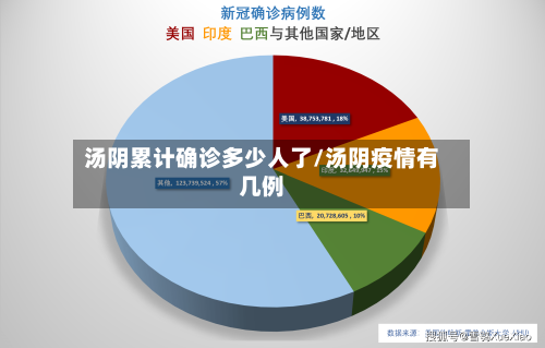 汤阴累计确诊多少人了/汤阴疫情有几例-第2张图片
