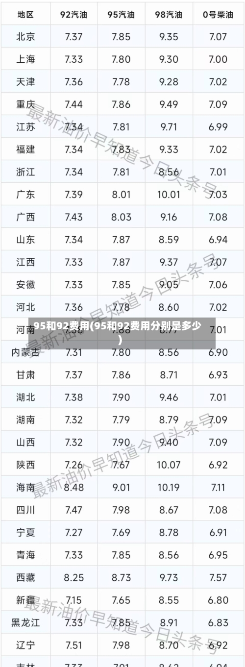 95和92费用(95和92费用分别是多少)