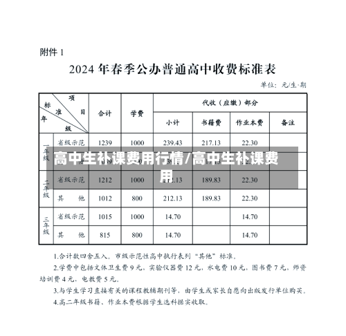 高中生补课费用行情/高中生补课费用-第3张图片